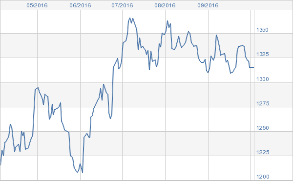 PRIX DU LINGOT D OR DE MAI A OCTOBRE 2016 Paris