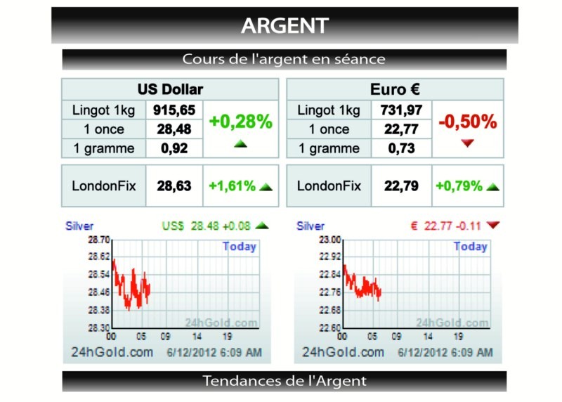 prix de l'or paris en instantanée